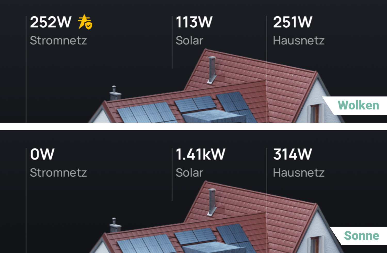Ich habe gleich drei Solarmodule installiert, um mehr Leistung zu generieren