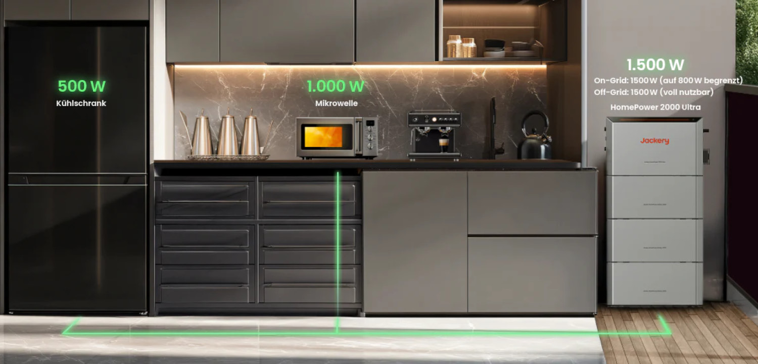 Jackery HomePower 2000 Ultra
