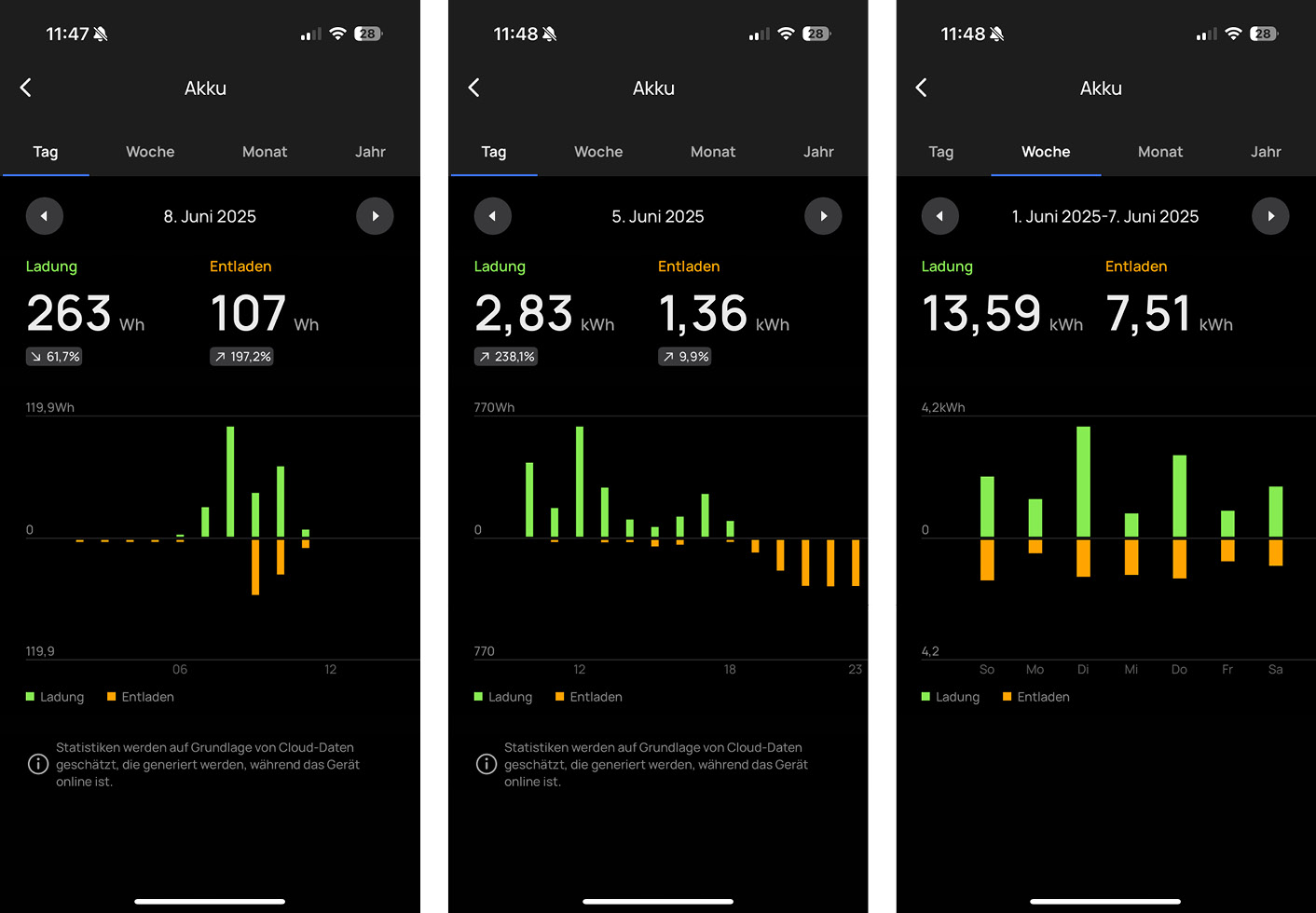 STREAM Protokoll - Verbrauch