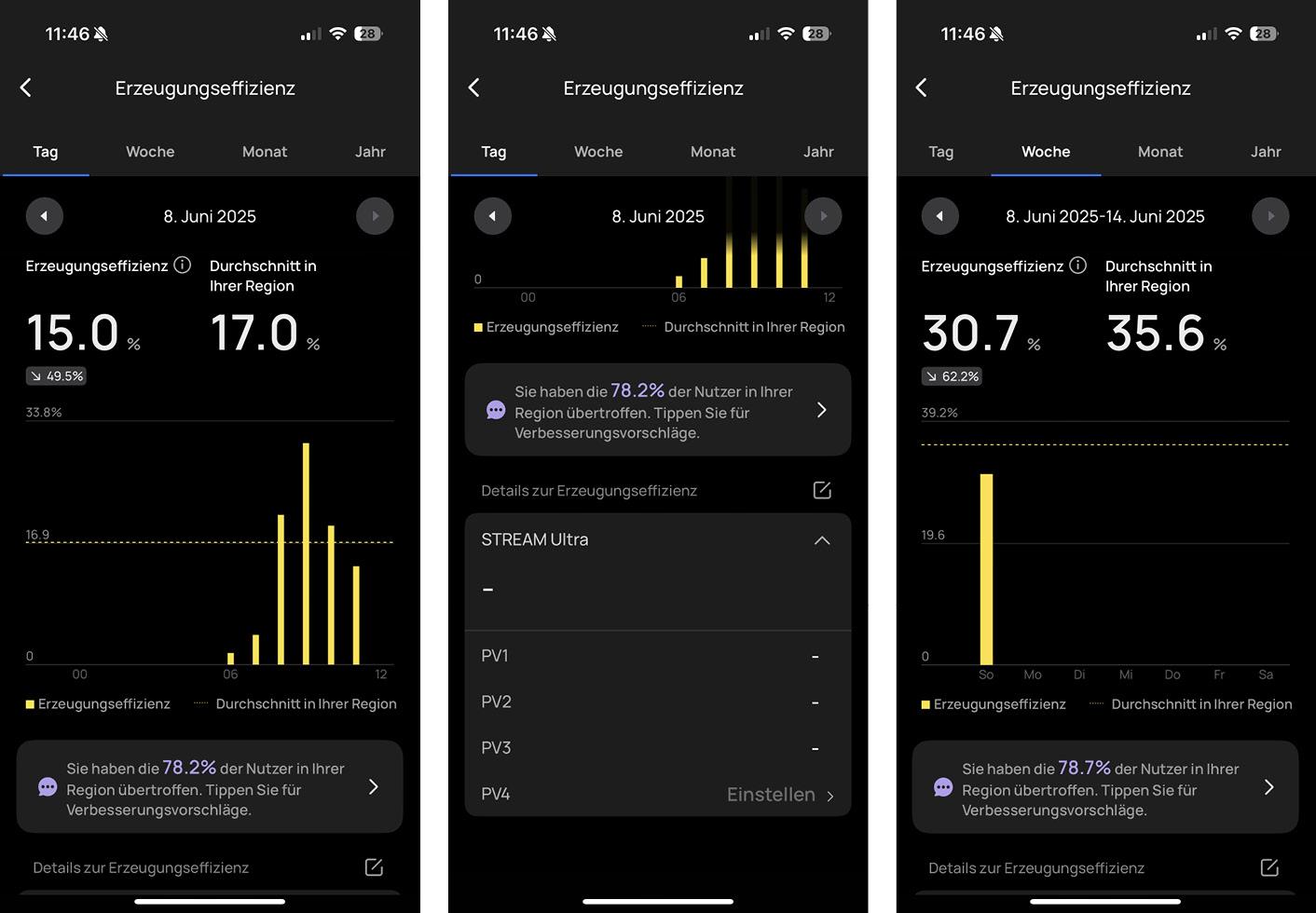 STREAM Protokoll - Solarerzeugung