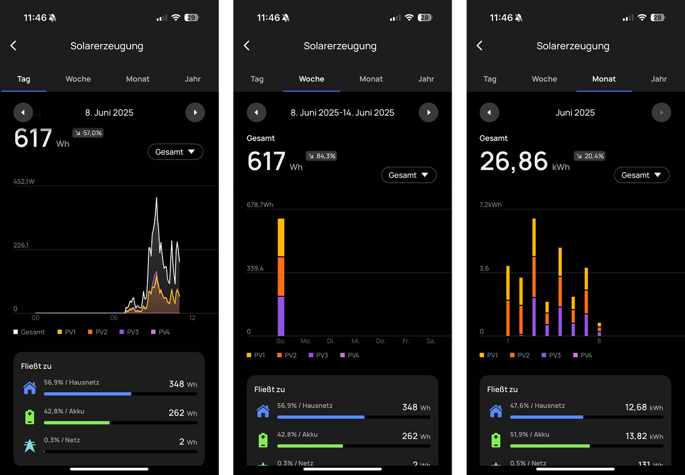 STREAM Protokoll - Solarerzeugung