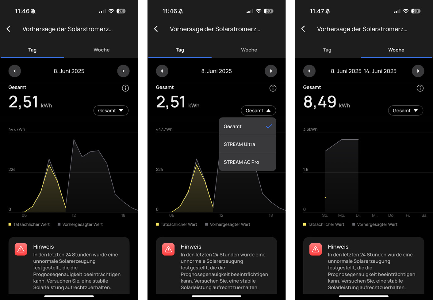 STREAM Protokoll - Vorhersage