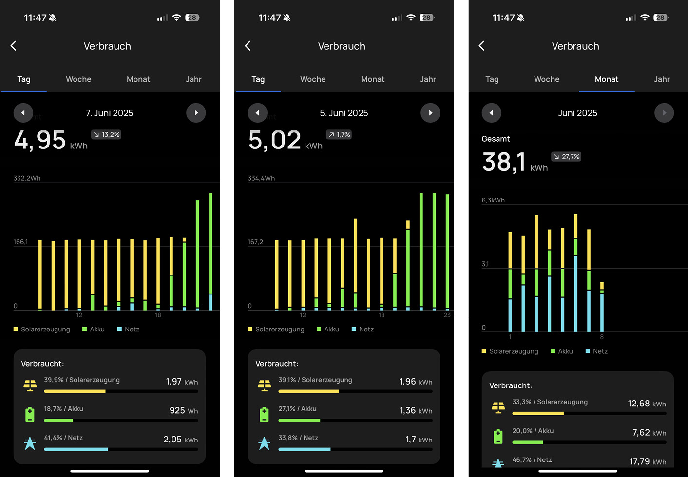 STREAM Protokoll - Verbrauch