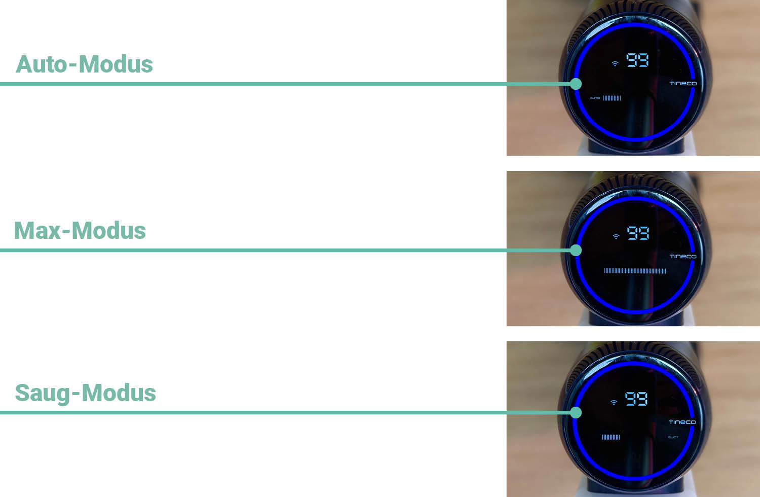 Die verschieden Modi des Wischsaugers