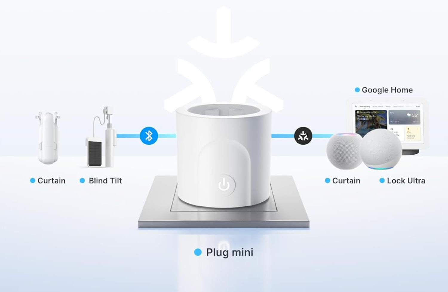 SwitchBot Smart Plug Mini