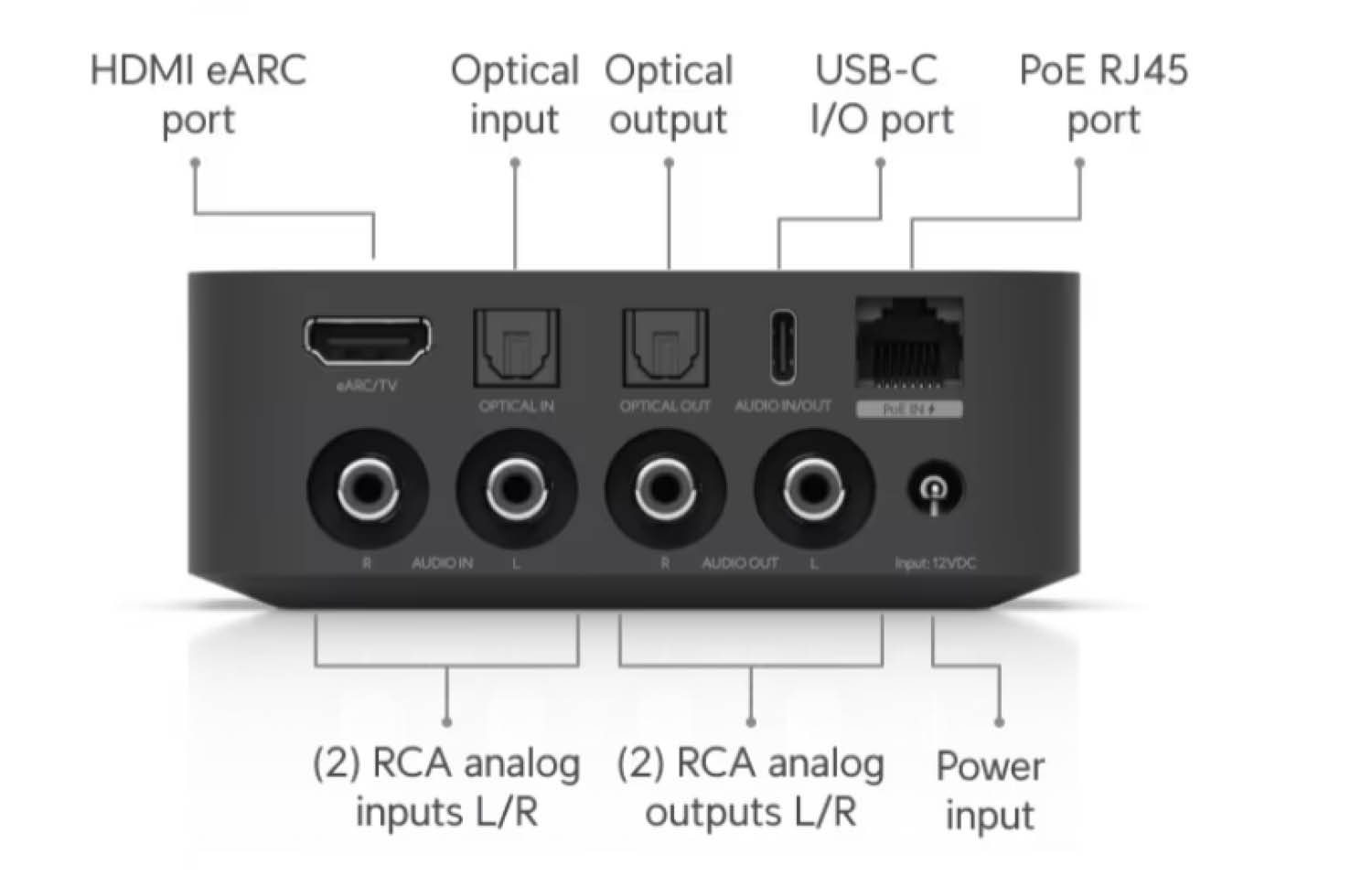 UniFi PoE Audio Port