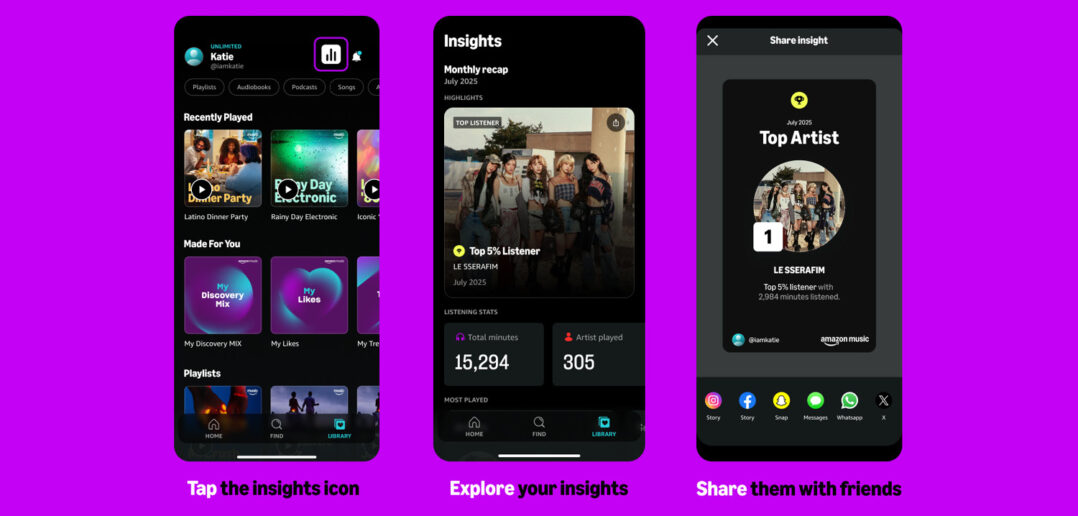 Amazon Music Insights