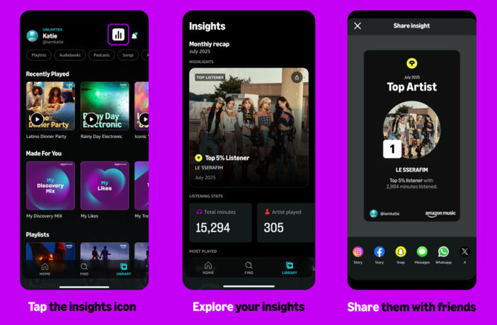Amazon Music Insights