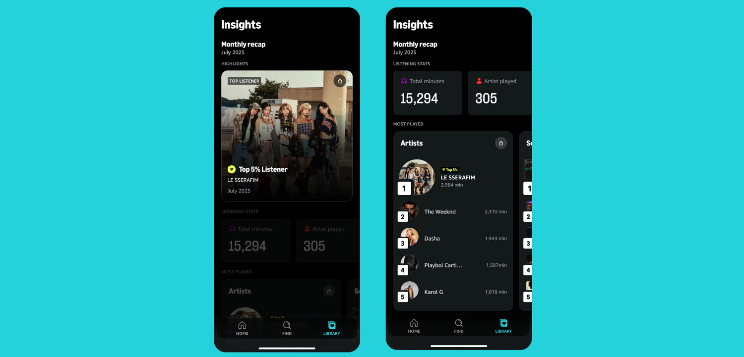 Amazon Music Insights