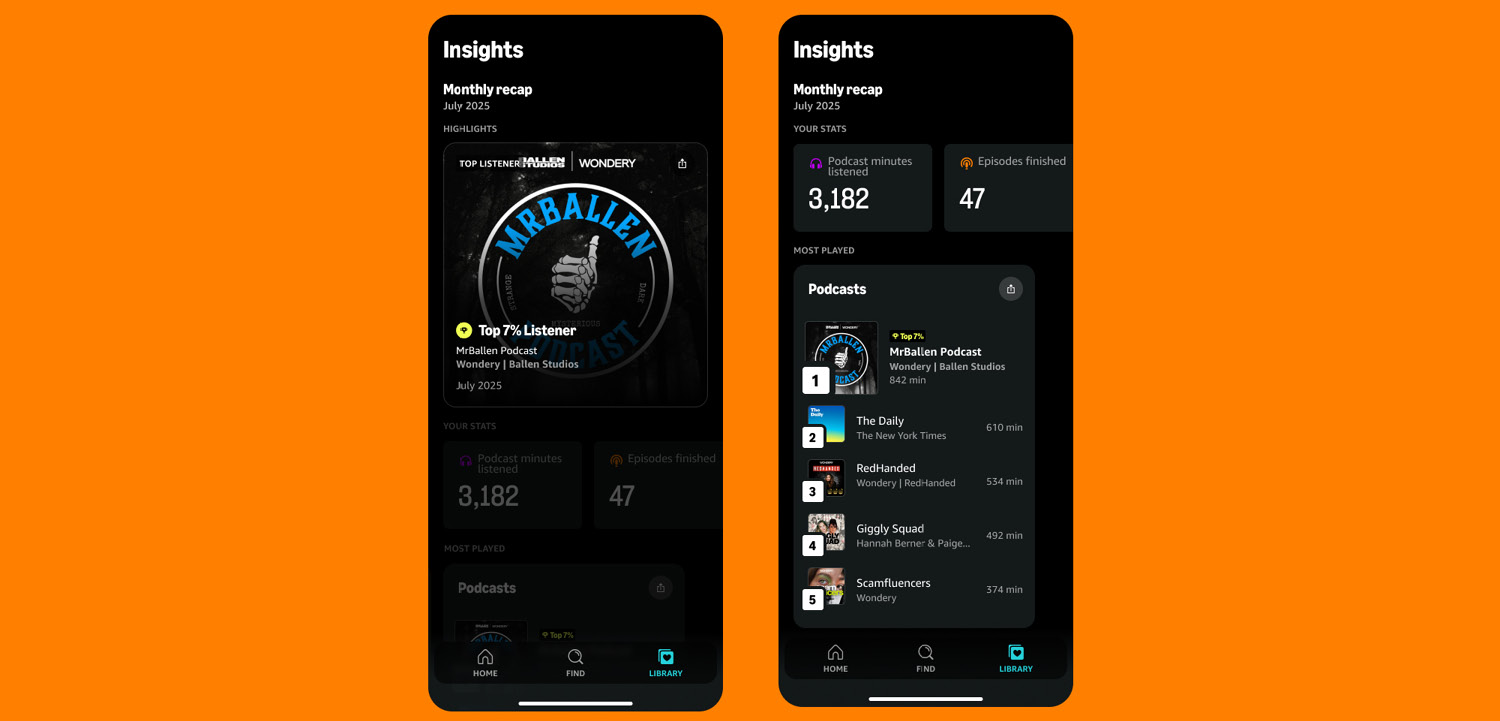 Amazon Music Insights