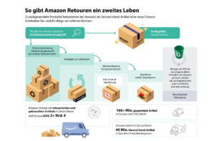 Amazon Second Chance Deals Days