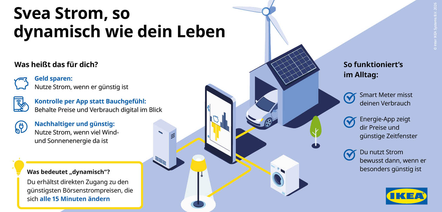 IKEA Strom dynamische Tarife Bild