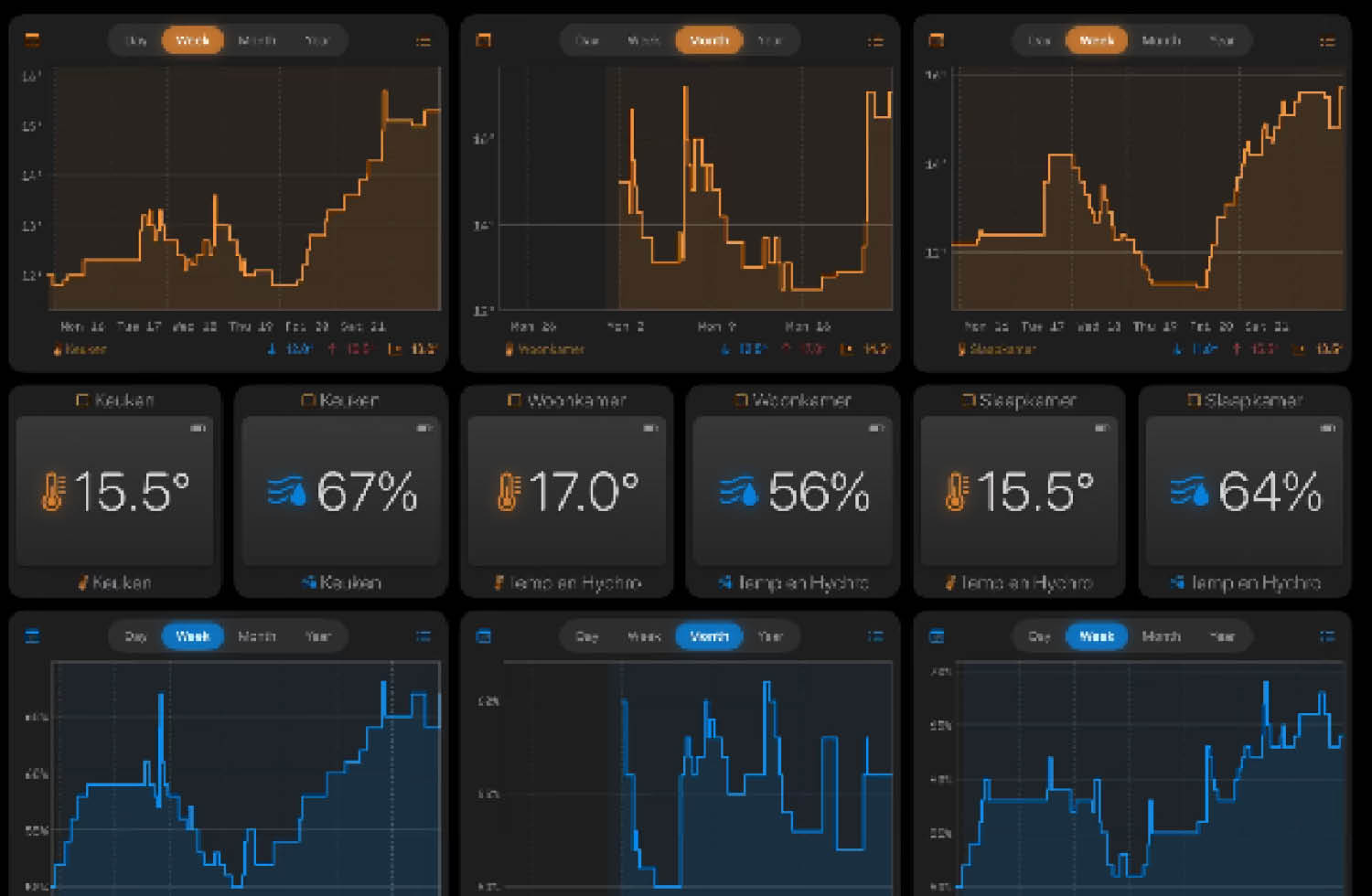 HomeHub+ Dashboard