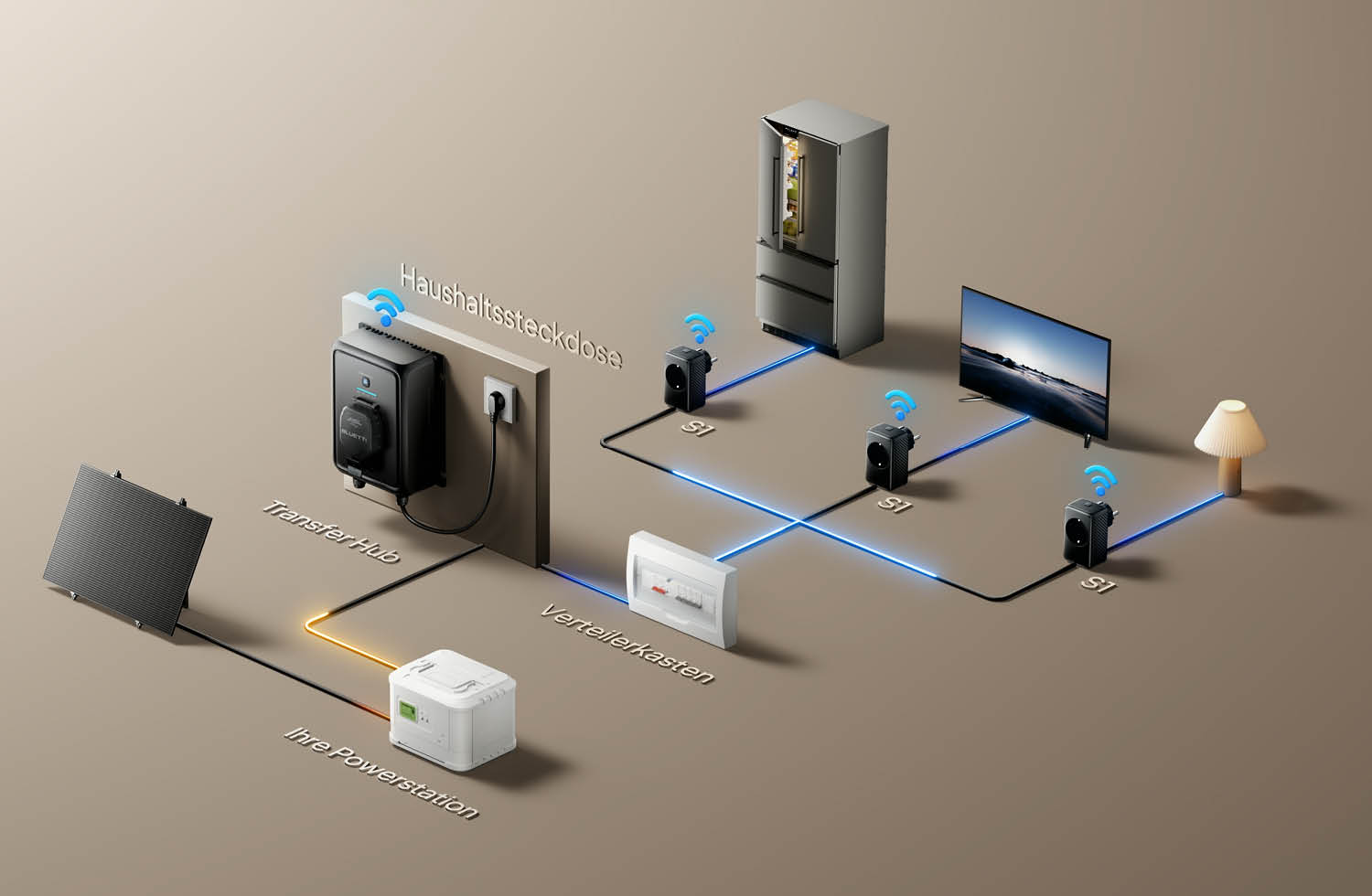 BLUETTI Balco Transfer Hub Bild 3