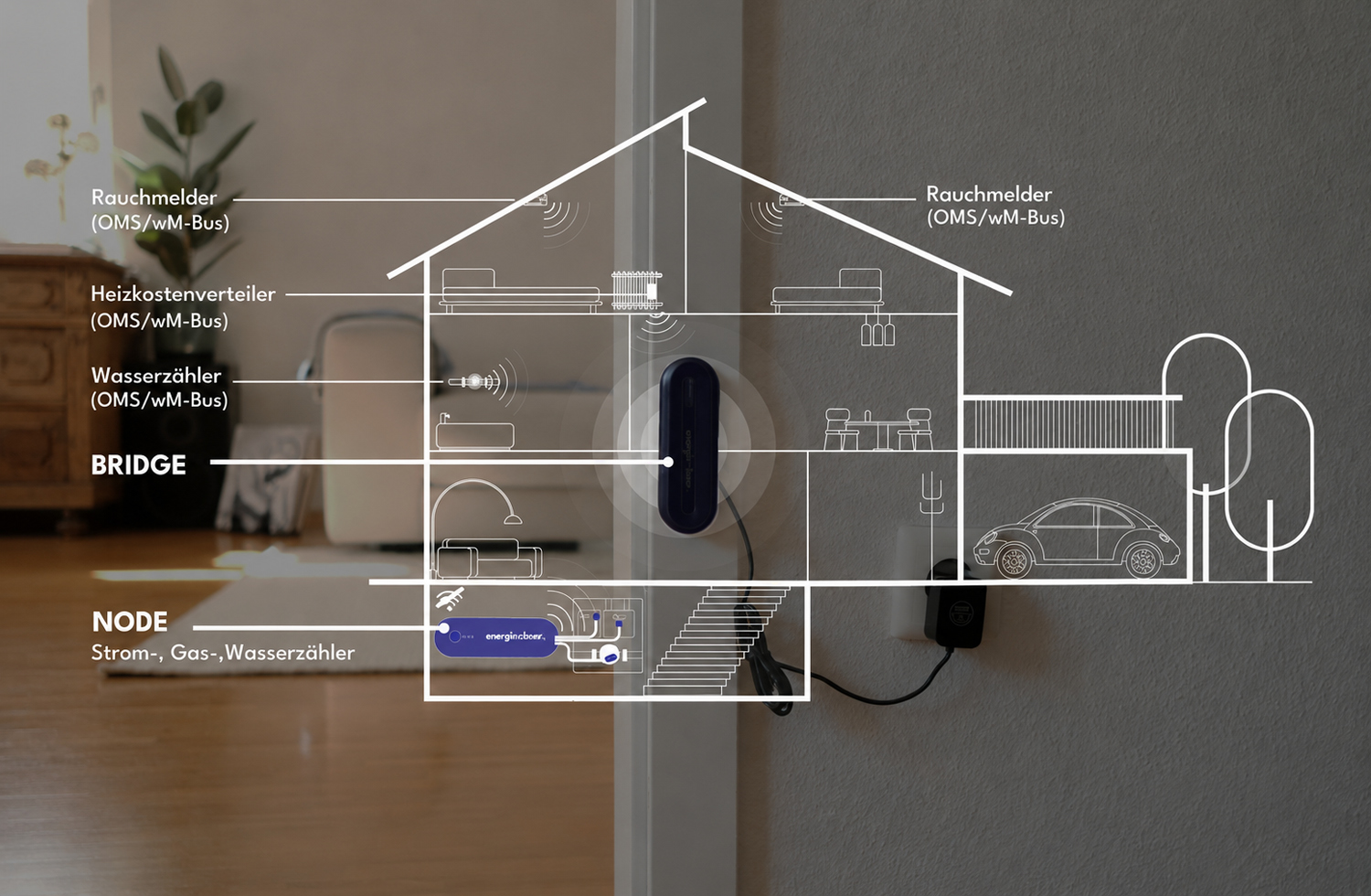 Energieleser plant Bridge und Node für Zähler, die per WLAN schwer erreichbar sind. Die neue Hardware setzt auf Wireless M-Bus.