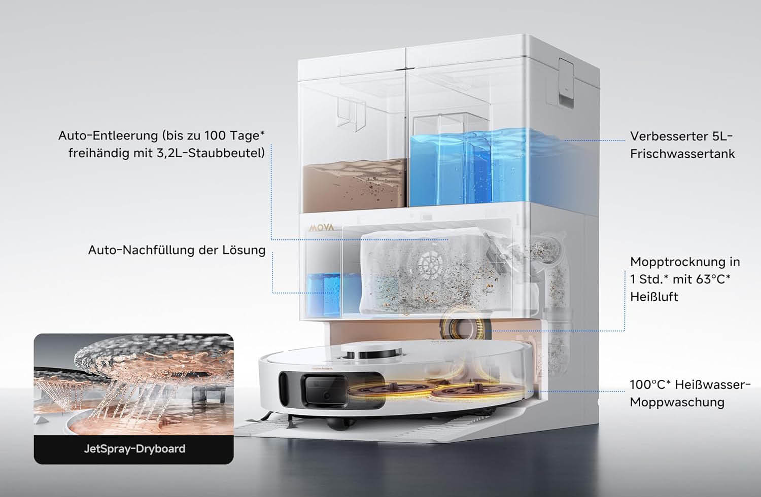 MOVA E50 Pro Ultra Bild 2