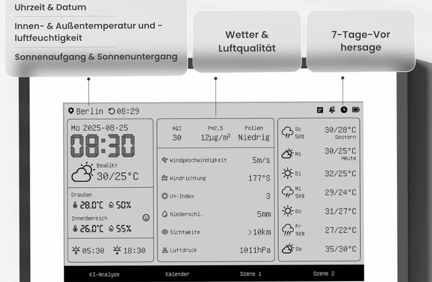 SwitchBot Wetterstation bildschirminfos