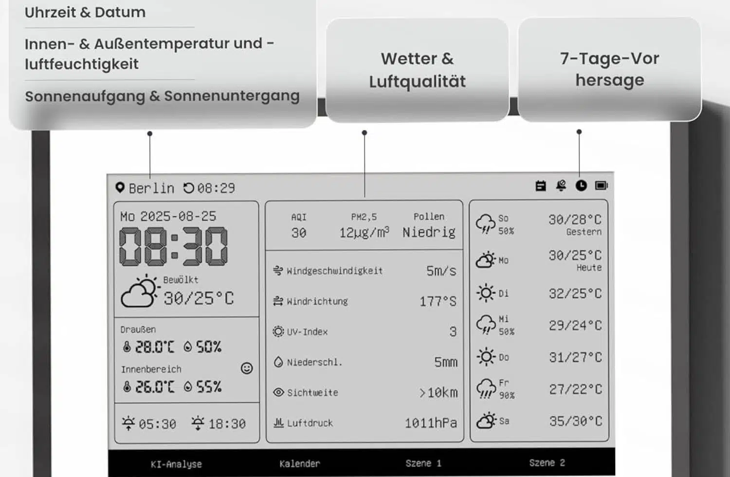 SwitchBot Wetterstation bildschirminfos