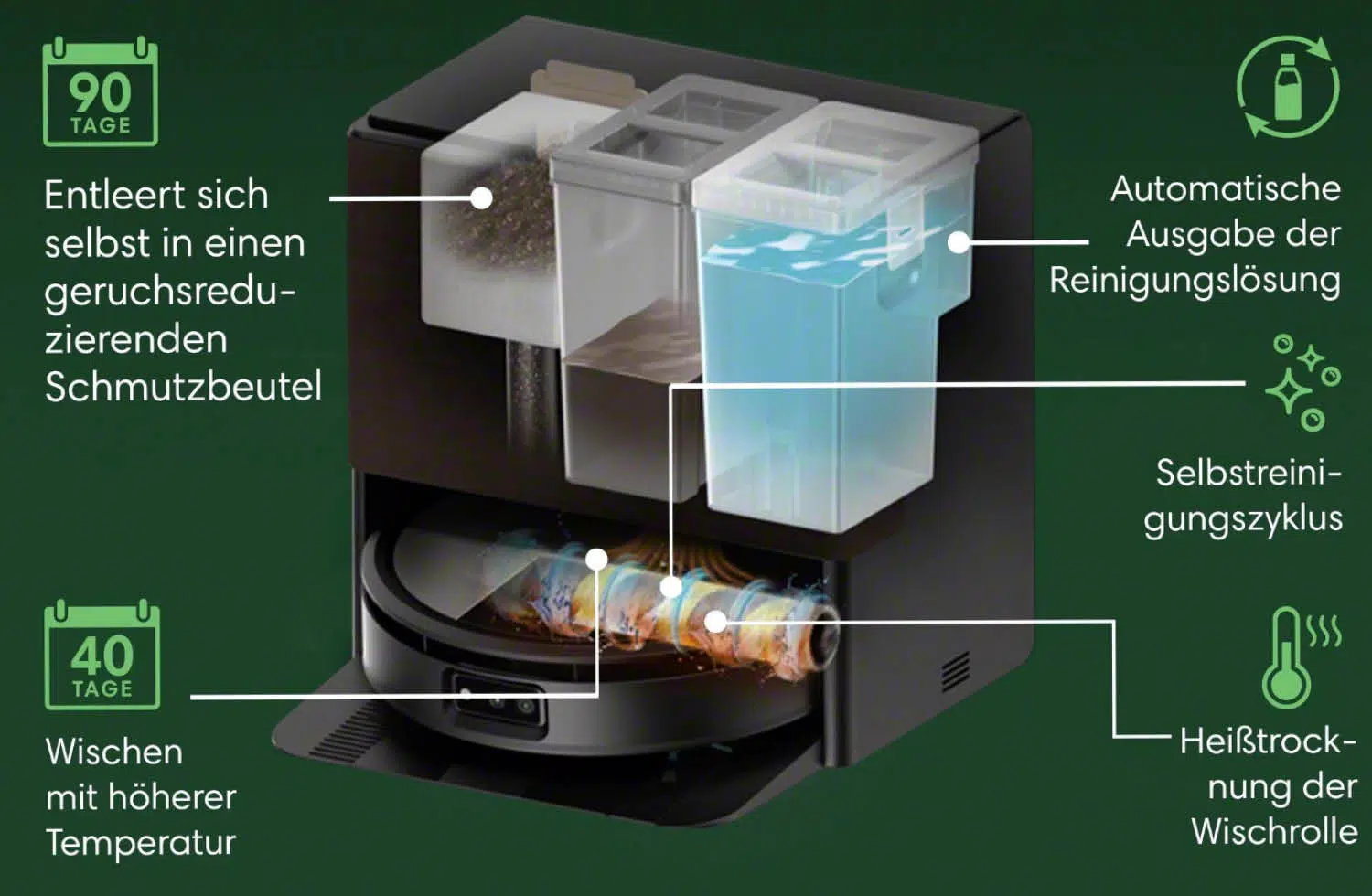 Roomba Max 775 Combo station